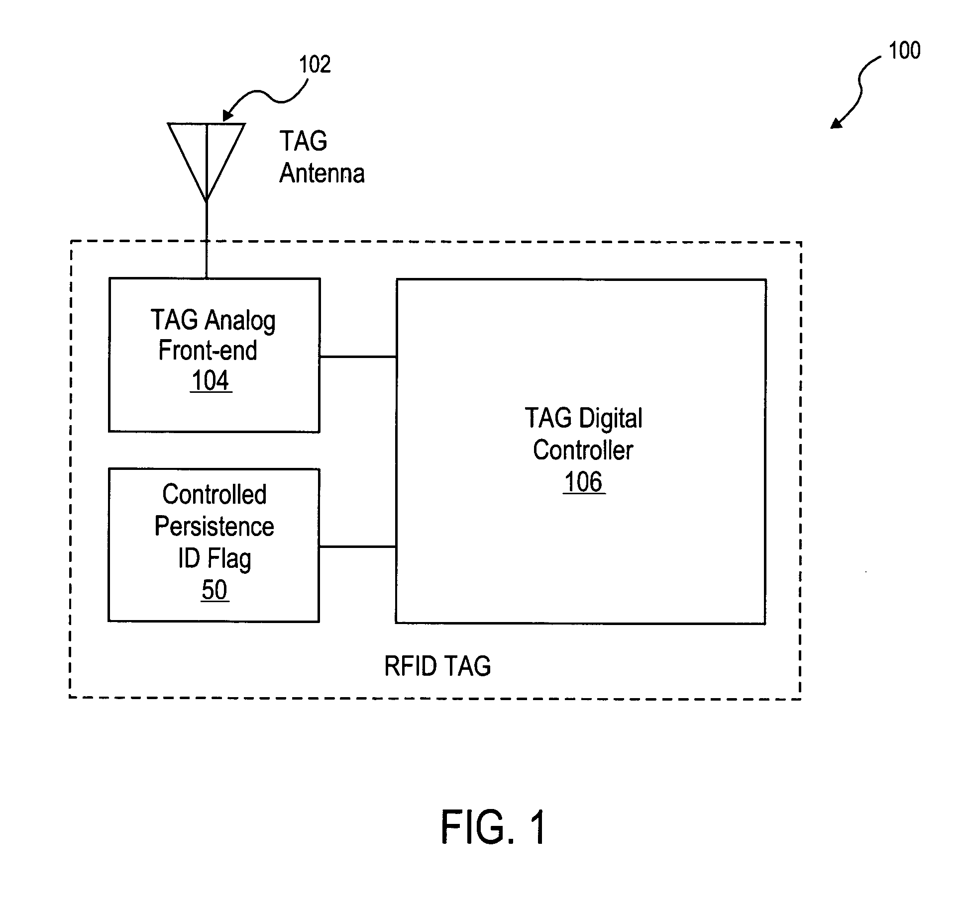 Method and apparatus for controlled persistent ID flag for RFID applications