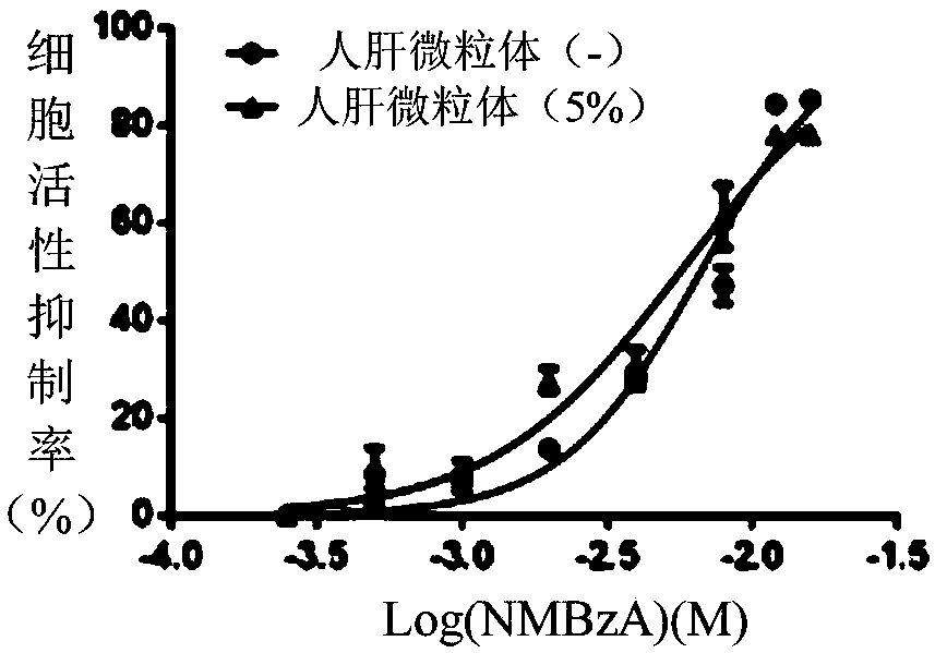 Method for establishing in-vitro detection model of chemical-induced human esophageal cancer