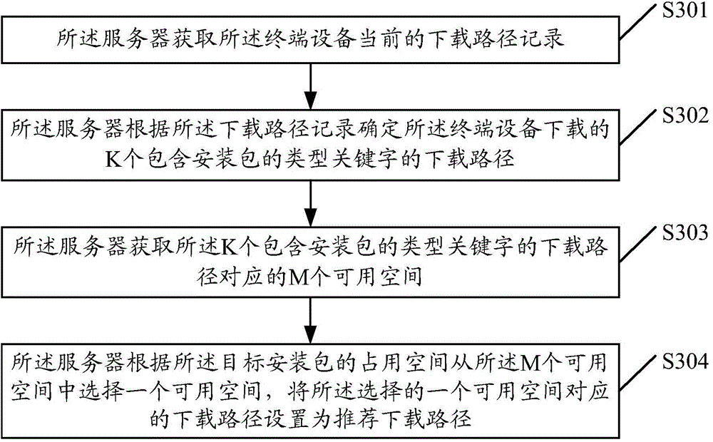 Installation package downloading method and server