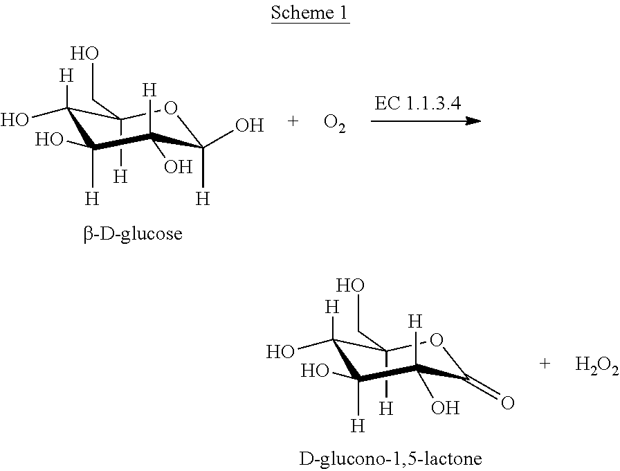 Classification of Protein Sequences and Uses of Classified Proteins