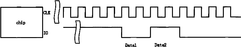 A method for quickly judging the test results of a SOC chip