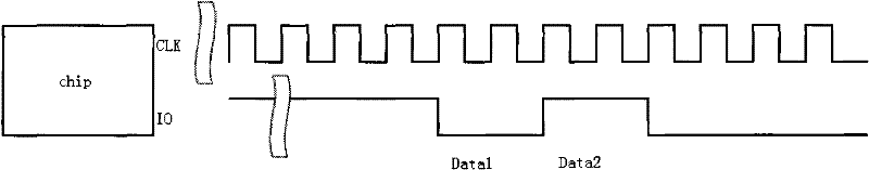 A method for quickly judging the test results of a SOC chip