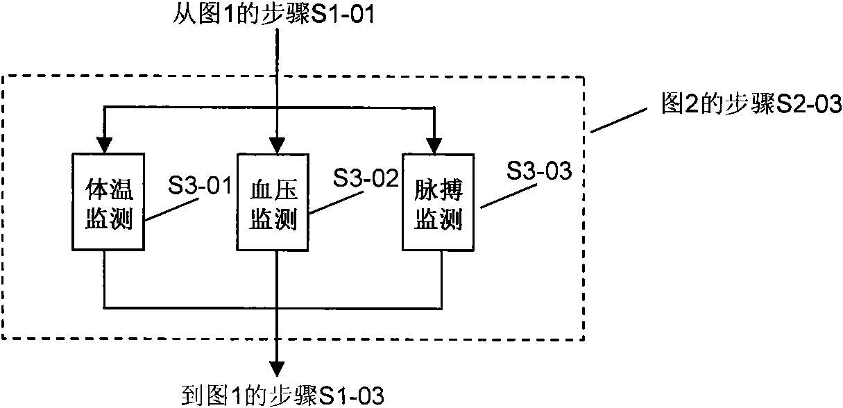 Method for community correction work and correction device