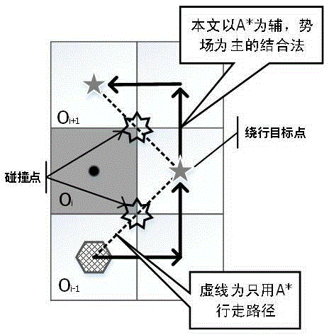 Improved potential grid method applied to floor cleaning robots