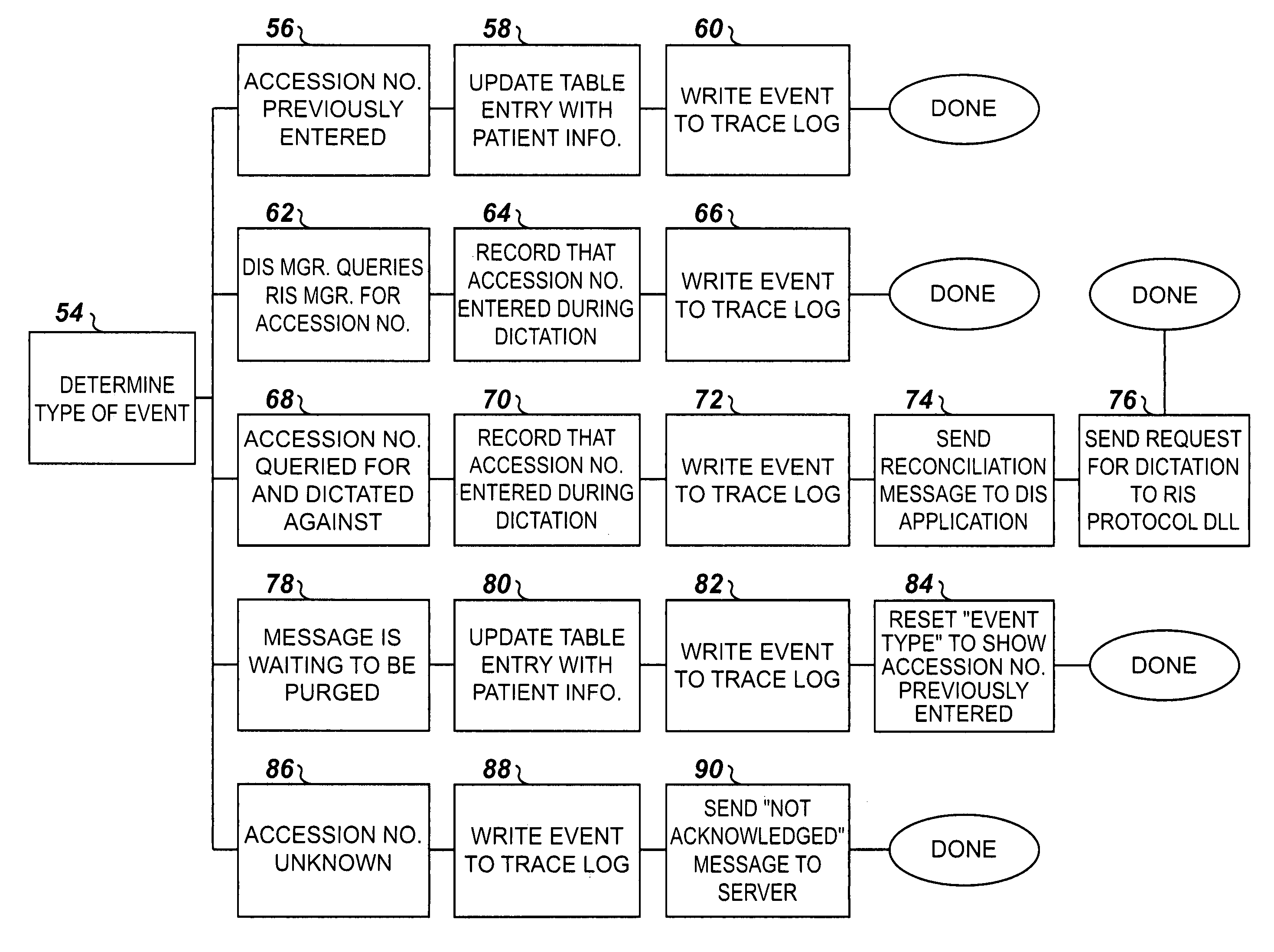 System and method for interfacing a radiology information system to a central dictation system