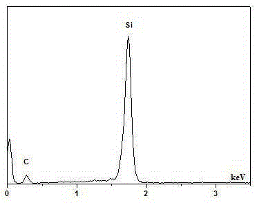 Preparation method of silicon carbide nanometer crystal whiskers