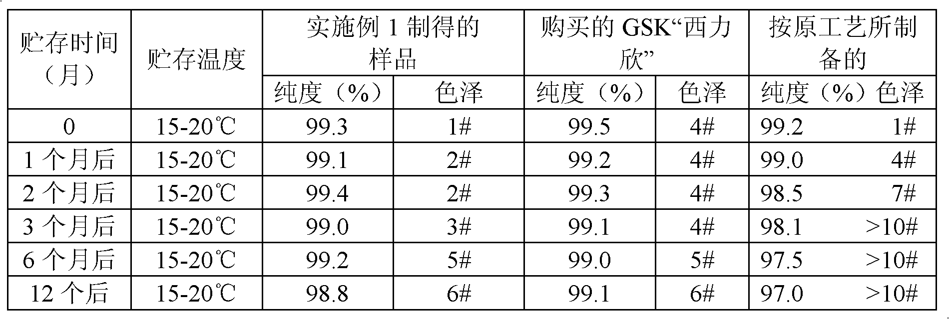 Preparation method of stable cefuroxime sodium