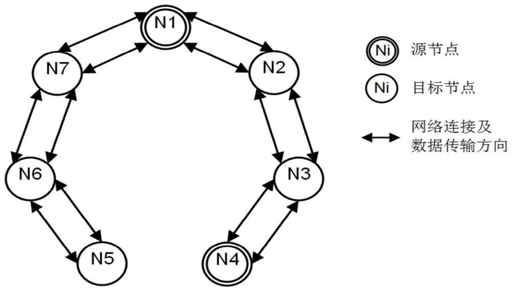 Ring or linear network system based on EPA protocol and non-real-time data transmission method