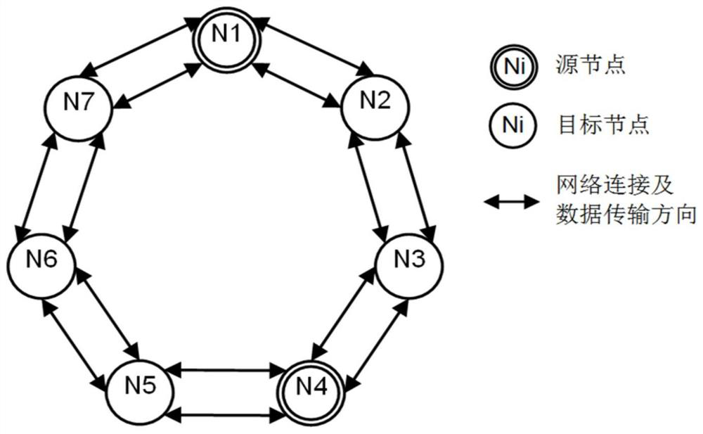 Ring or linear network system based on EPA protocol and non-real-time data transmission method