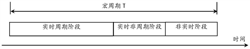 Ring or linear network system based on EPA protocol and non-real-time data transmission method