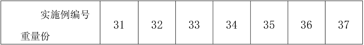 Alkali-activated high-titanium slag unfired ceramsite and preparation method thereof