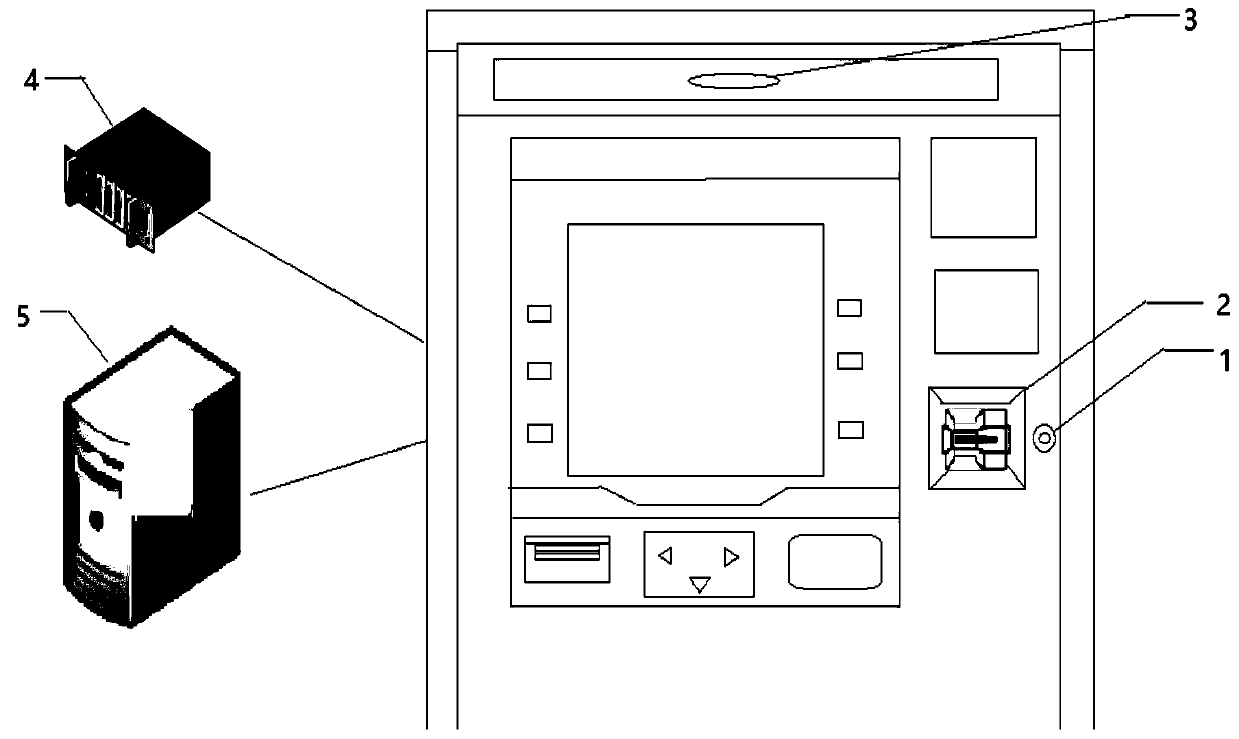 Exception identification method for self-service transaction equipment and self-service transaction equipment