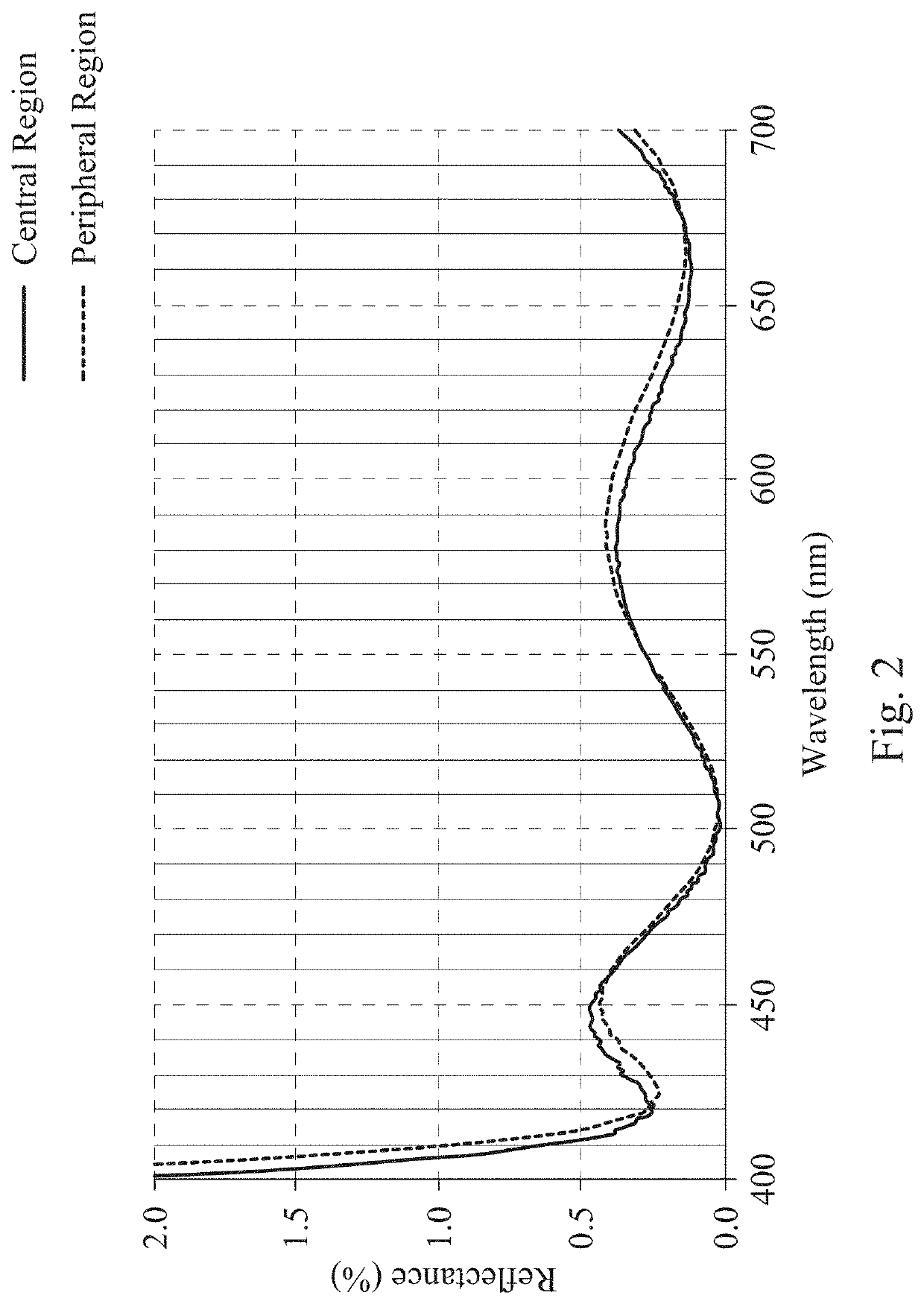 Optical lens assembly, imaging apparatus and electronic device