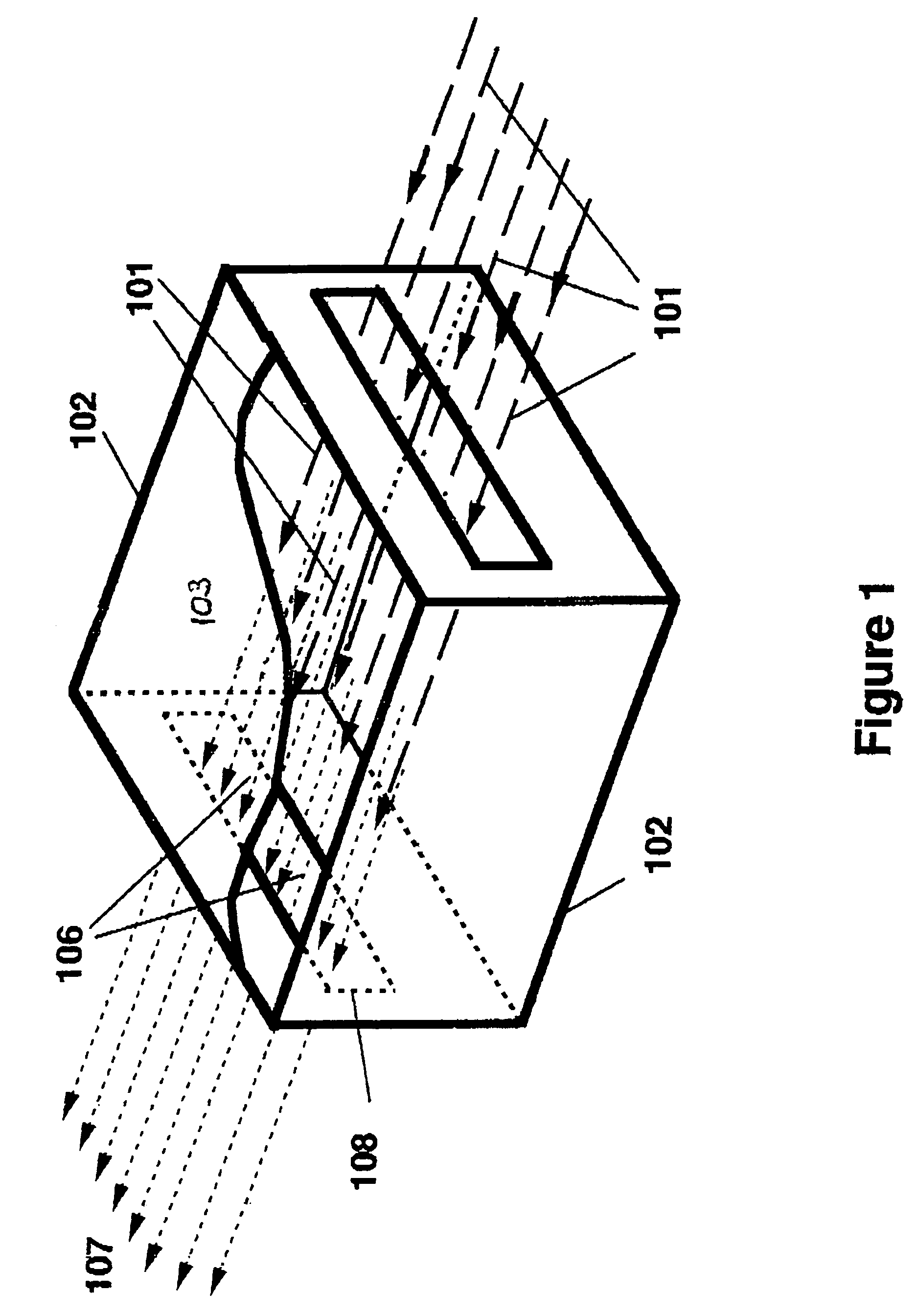 Resonance method for production of intense low-impurity ion beams of atoms and molecules