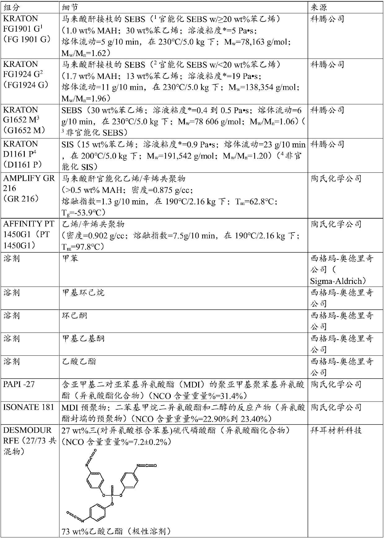 Adhesive promoters and methods for use on polar textile to bond non-polar substrates