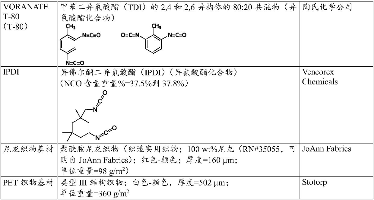 Adhesive promoters and methods for use on polar textile to bond non-polar substrates