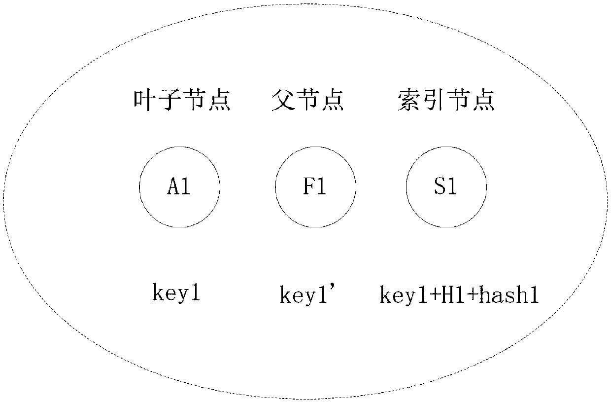 Data storage and cutting method and device and storage medium