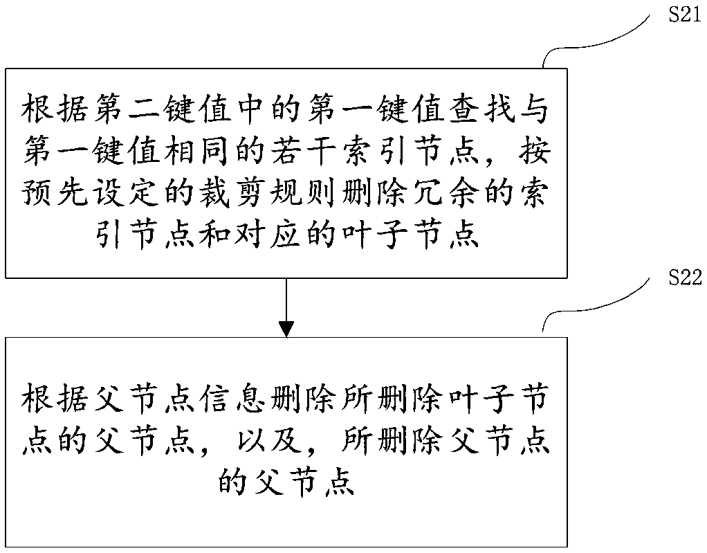 Data storage and cutting method and device and storage medium