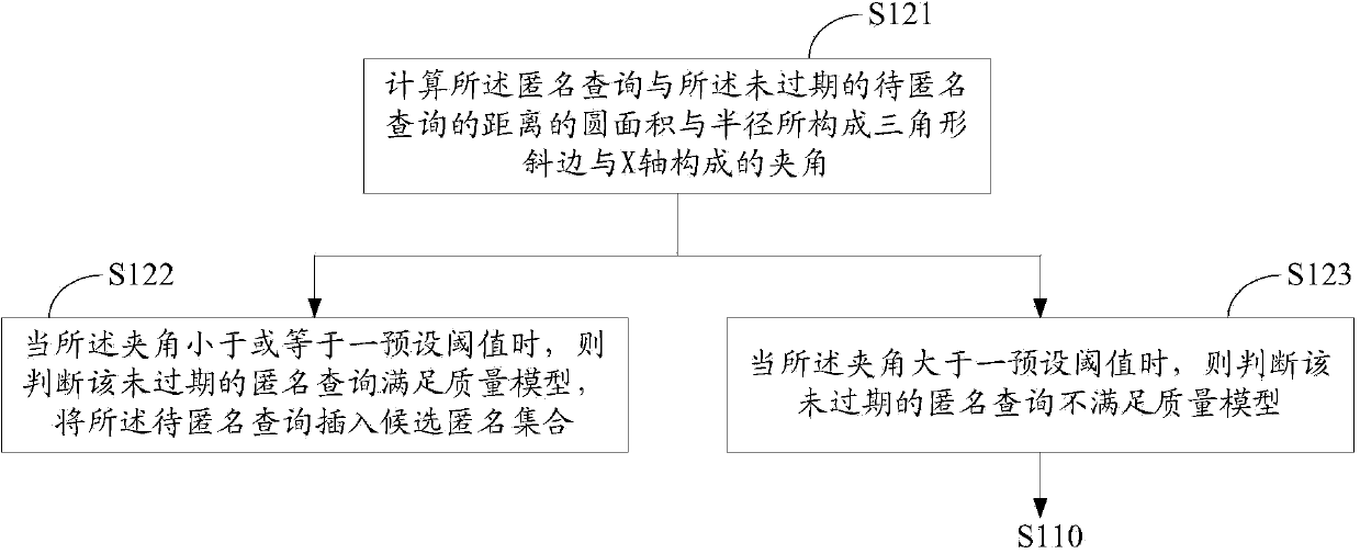 Location anonymous method and device for continuous queries and privacy protection system