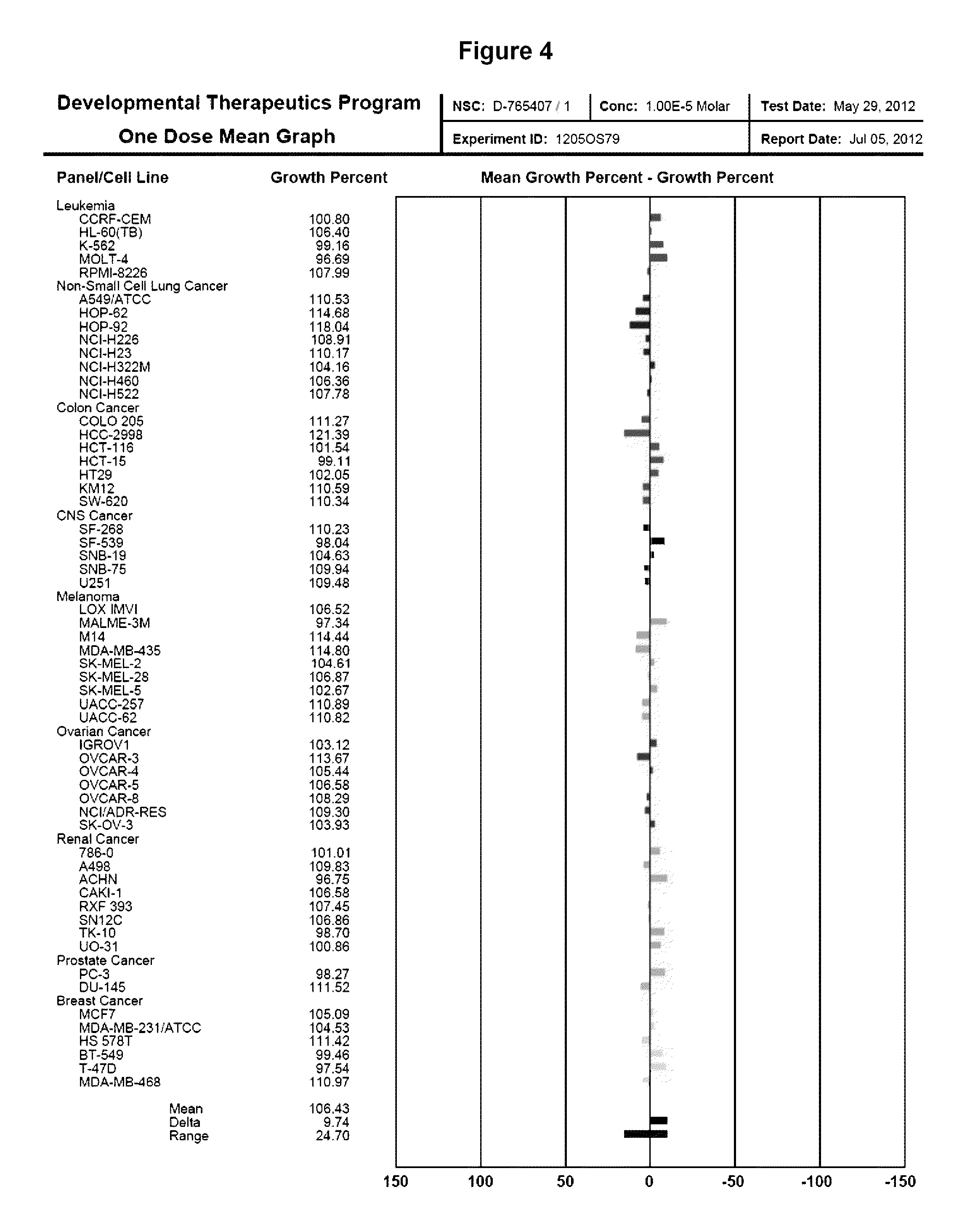 Methods and agents for preventing and treating plasma cell dyscrasias