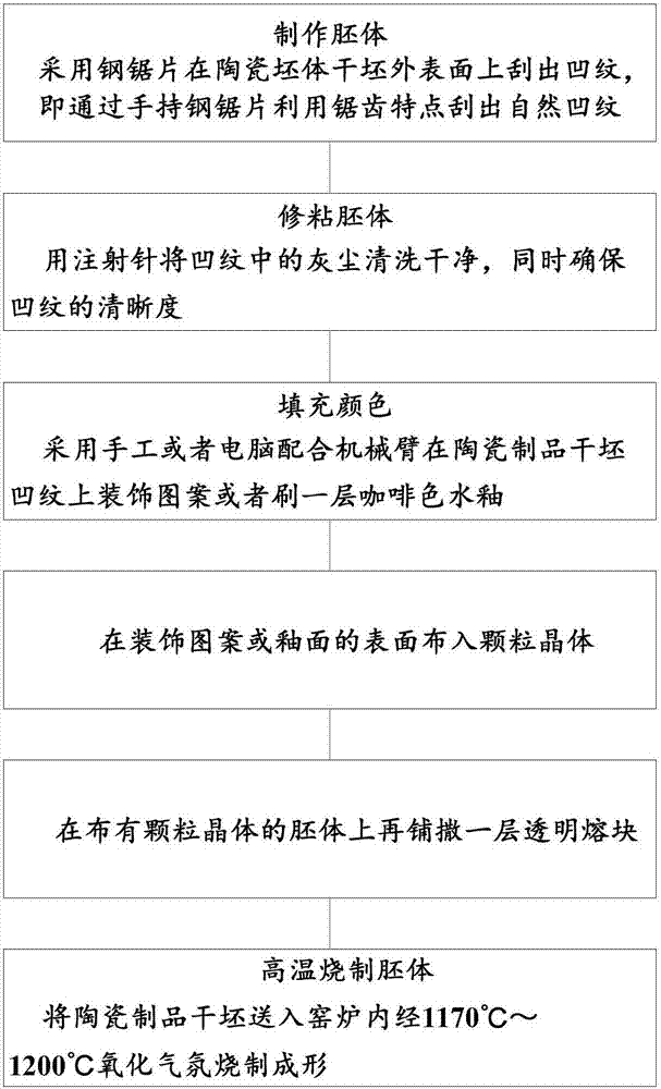 Design method of ceramic decorative pattern