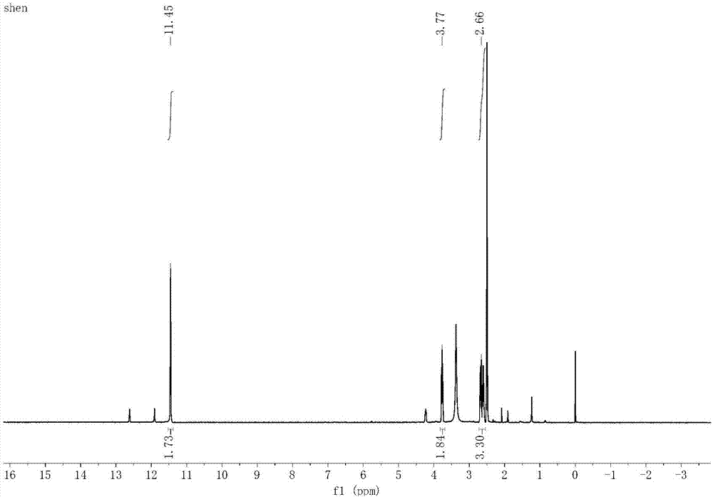 based on au-fe  <sub>3</sub> o  <sub>4</sub> Melamine dual-mode sensor based on composite nanoparticles and its preparation