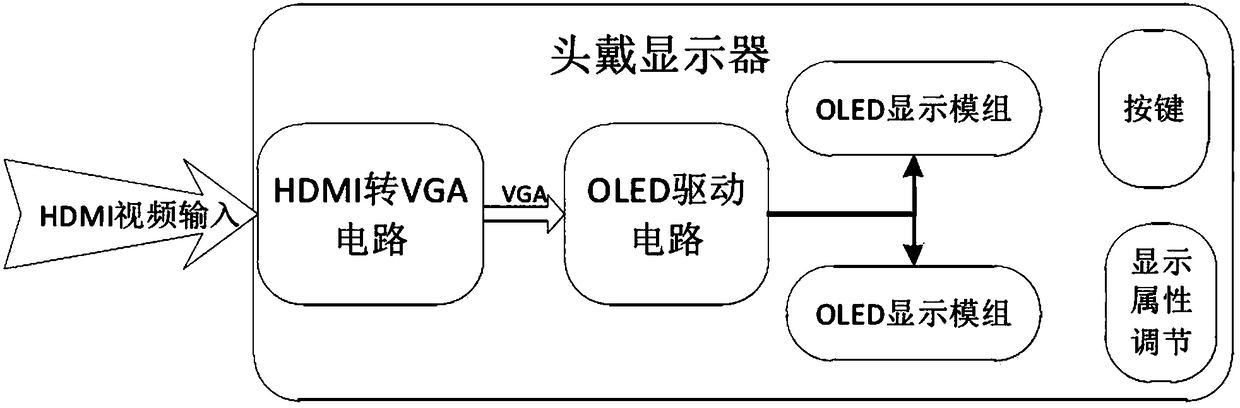 Head-wearing display used for holographic system