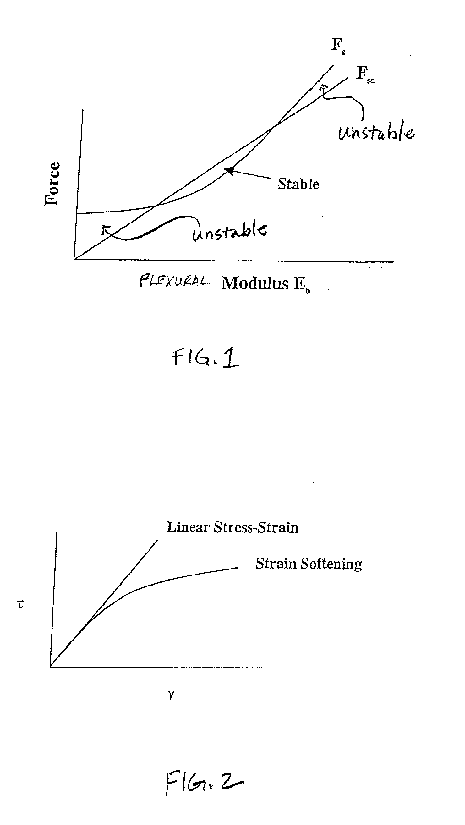 Catheter tubing with improved stress-strain characteristics