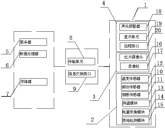 Cable well safety operation monitoring system and monitoring method based on network communication technology