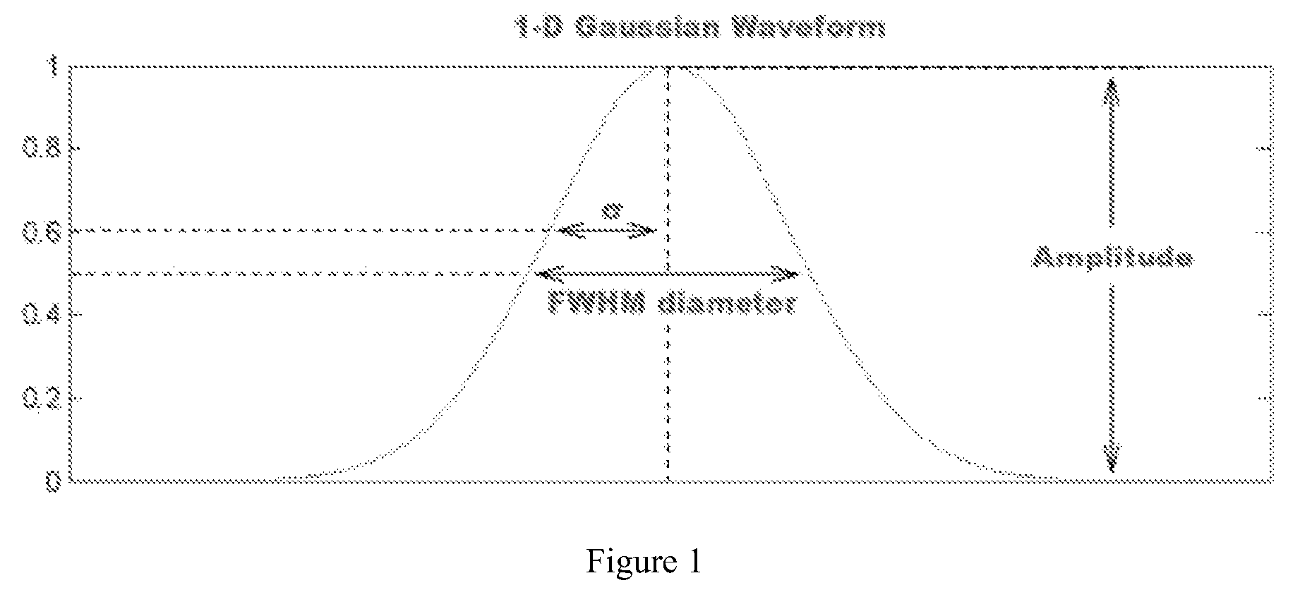 Gaussian fitting on mean curvature maps of parameterization of corneal ectatic diseases