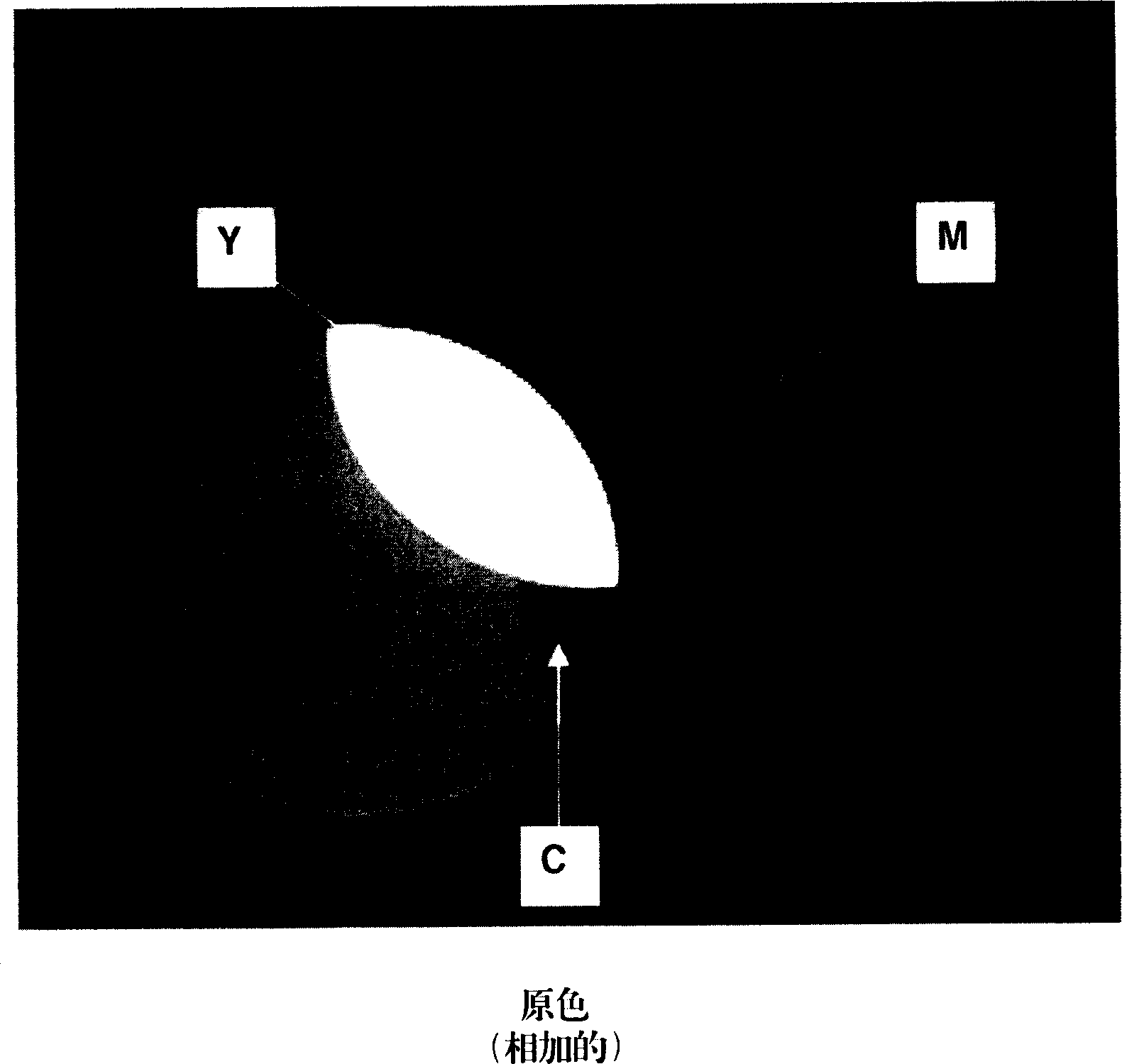 Color copying method