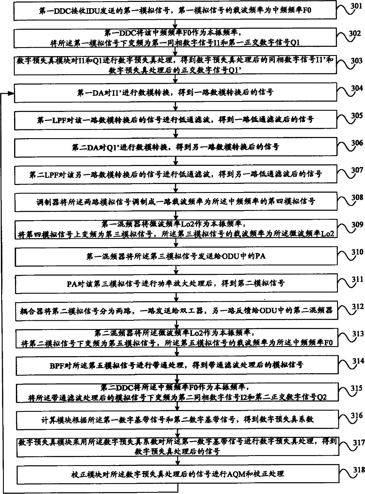 Outdoor unit and method thereof for improving output performance