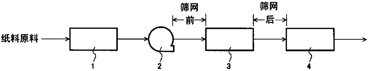 Retention aid and method for producing paper using same