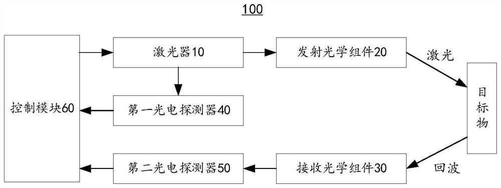 Laser ranging device and laser ranging method