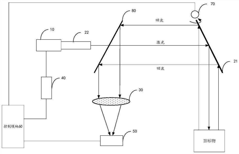 Laser ranging device and laser ranging method