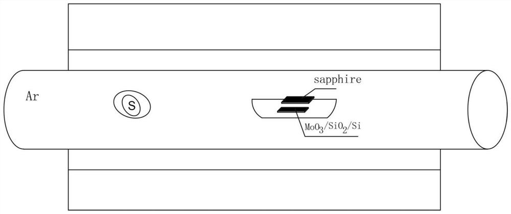 Two-dimensional material, two-dimensional material alloy and two-dimensional material heterojunction preparation method