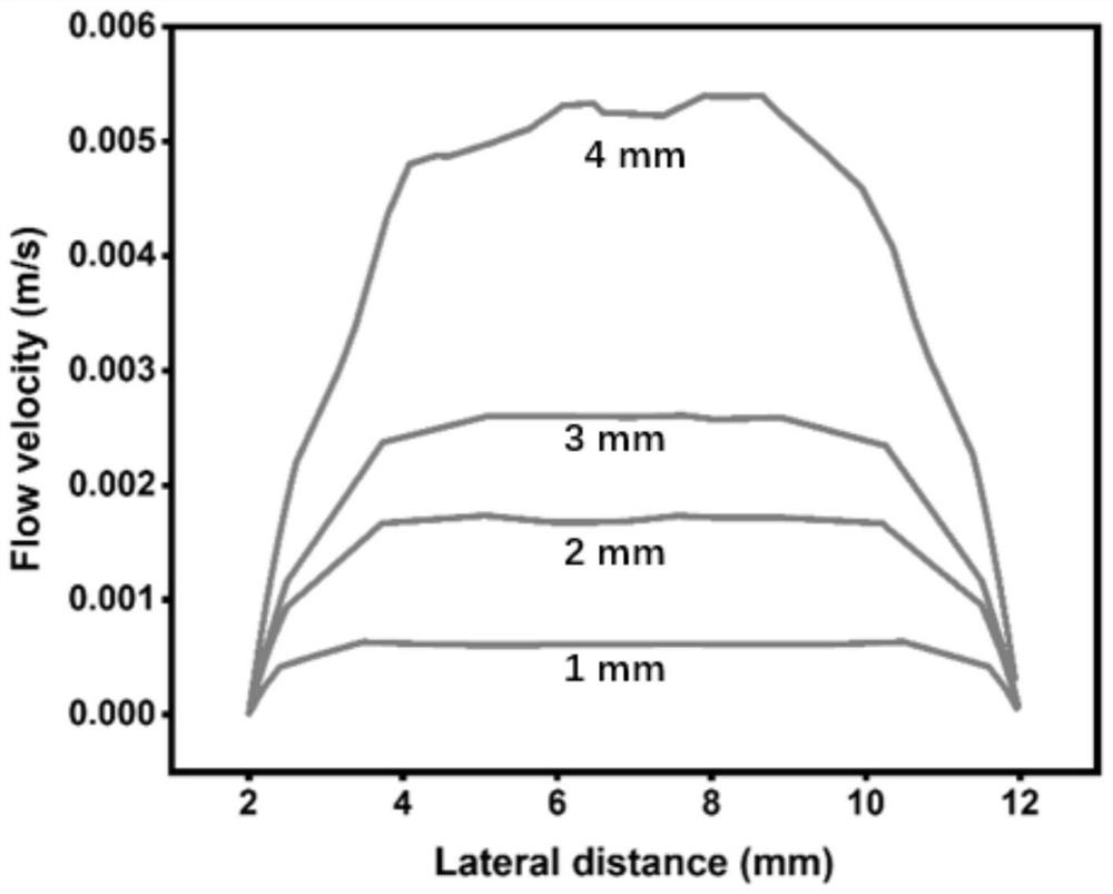 Two-dimensional material, two-dimensional material alloy and two-dimensional material heterojunction preparation method