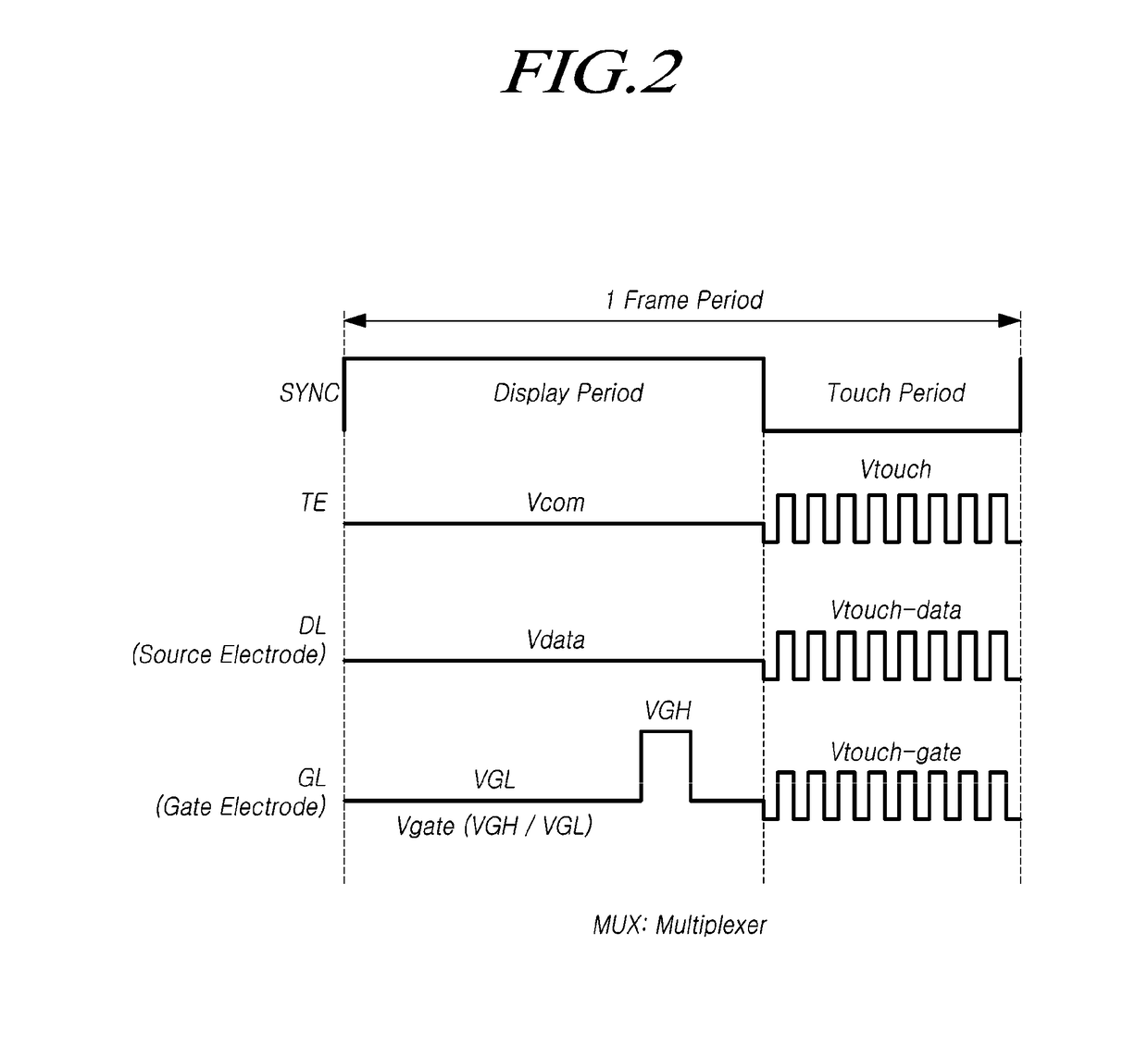 Touch Display Device, Active Pen, Touch System, Touch Circuit, and Pen Recognition Method