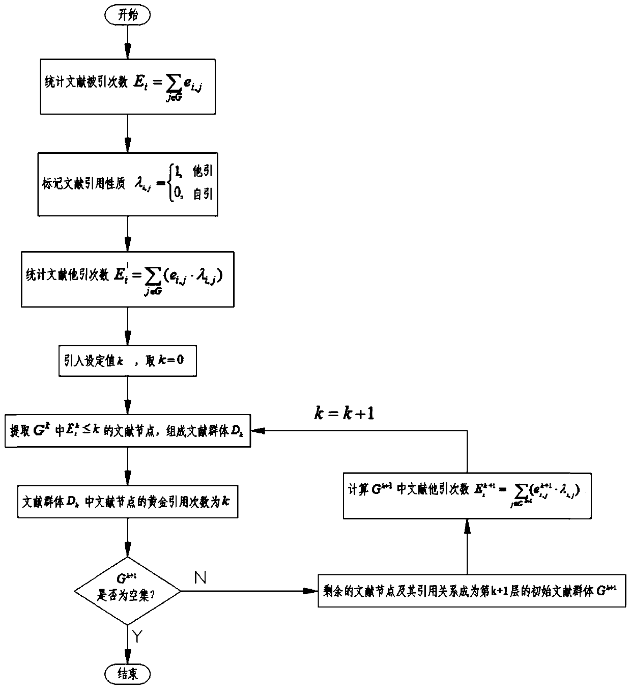 Author recommendation method based on citation times