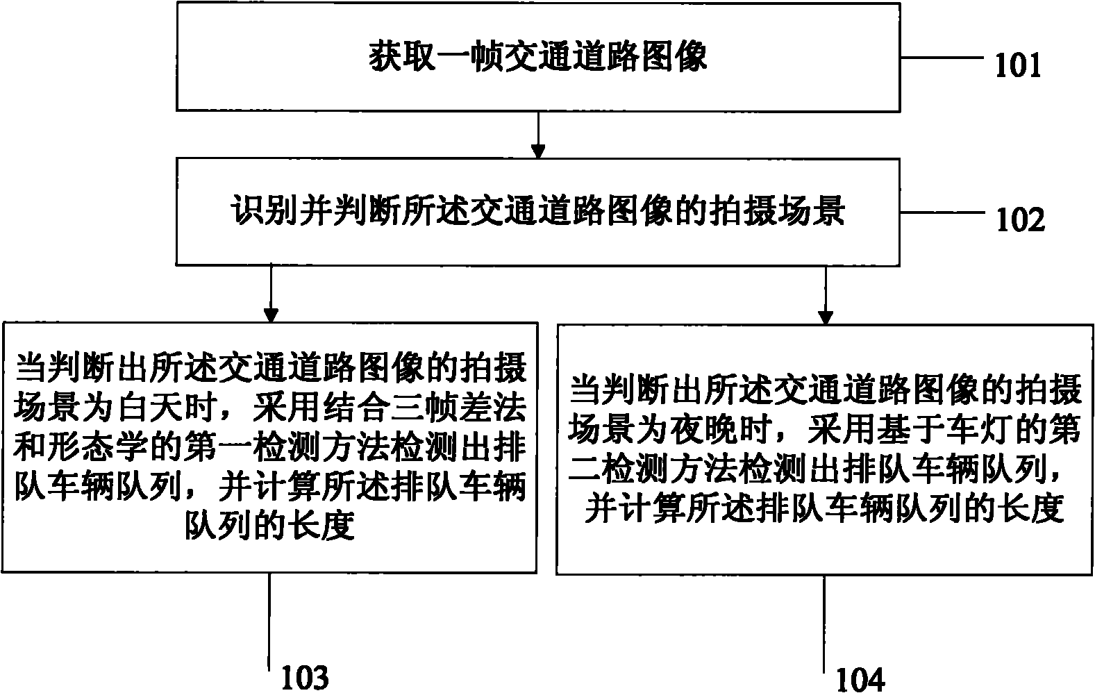 Vehicle queue length detection method and device