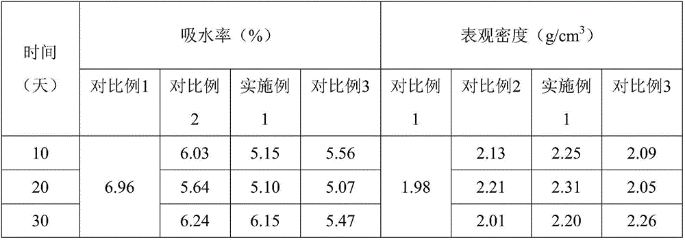 Method for improving quality of waste concrete recycled aggregate by using sodium carbonate solution