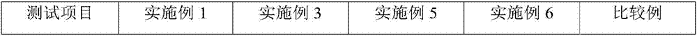 High-durability floor wax and preparation method thereof