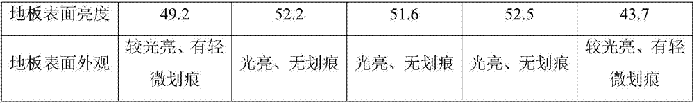 High-durability floor wax and preparation method thereof