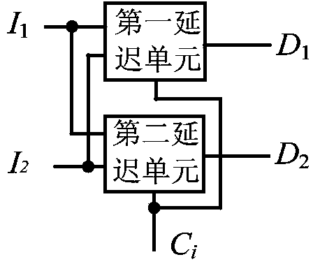 PUFs (physical unclonable functions) circuit based on transmission delay multiplexing