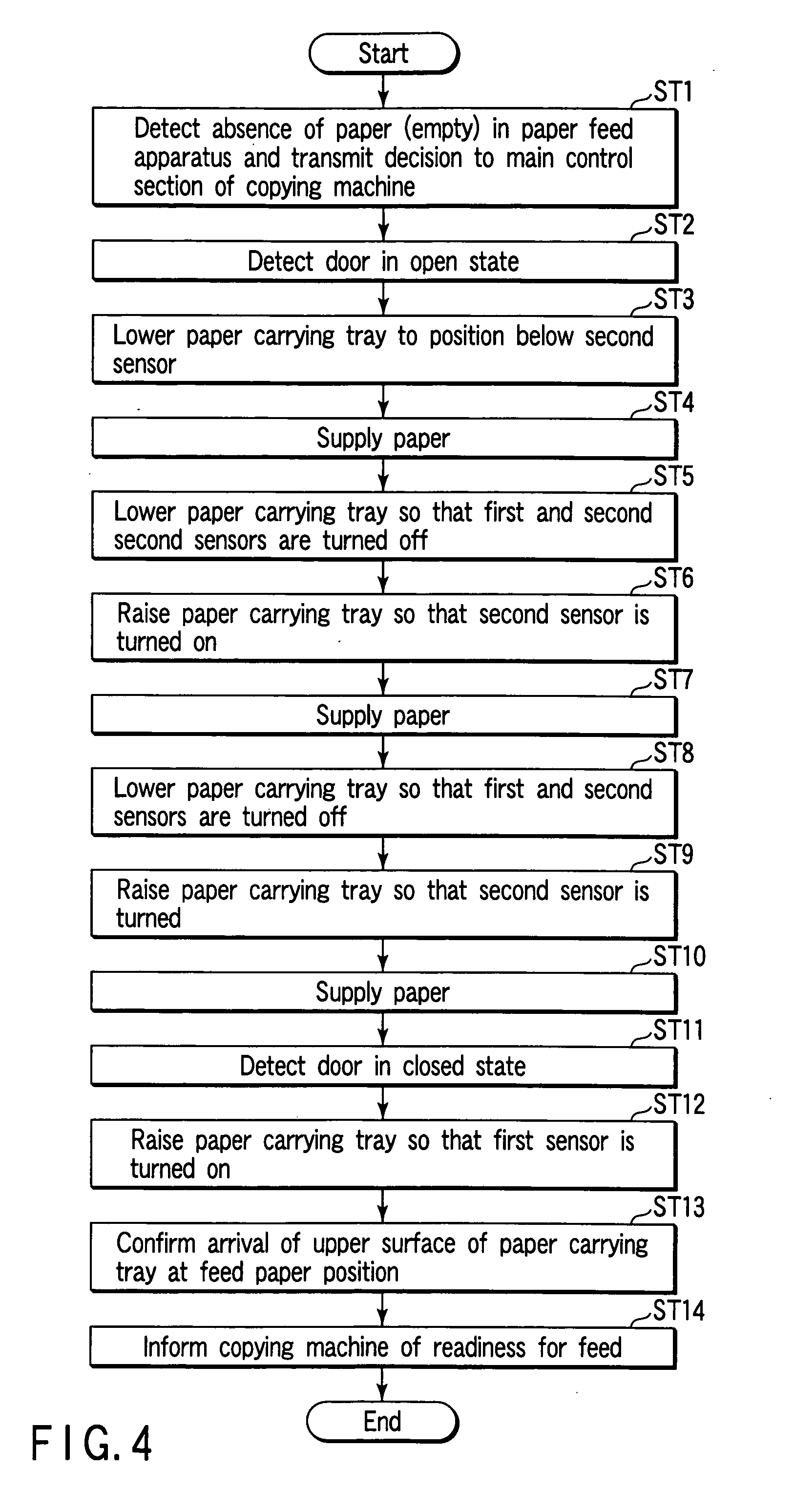 Feed paper apparatus