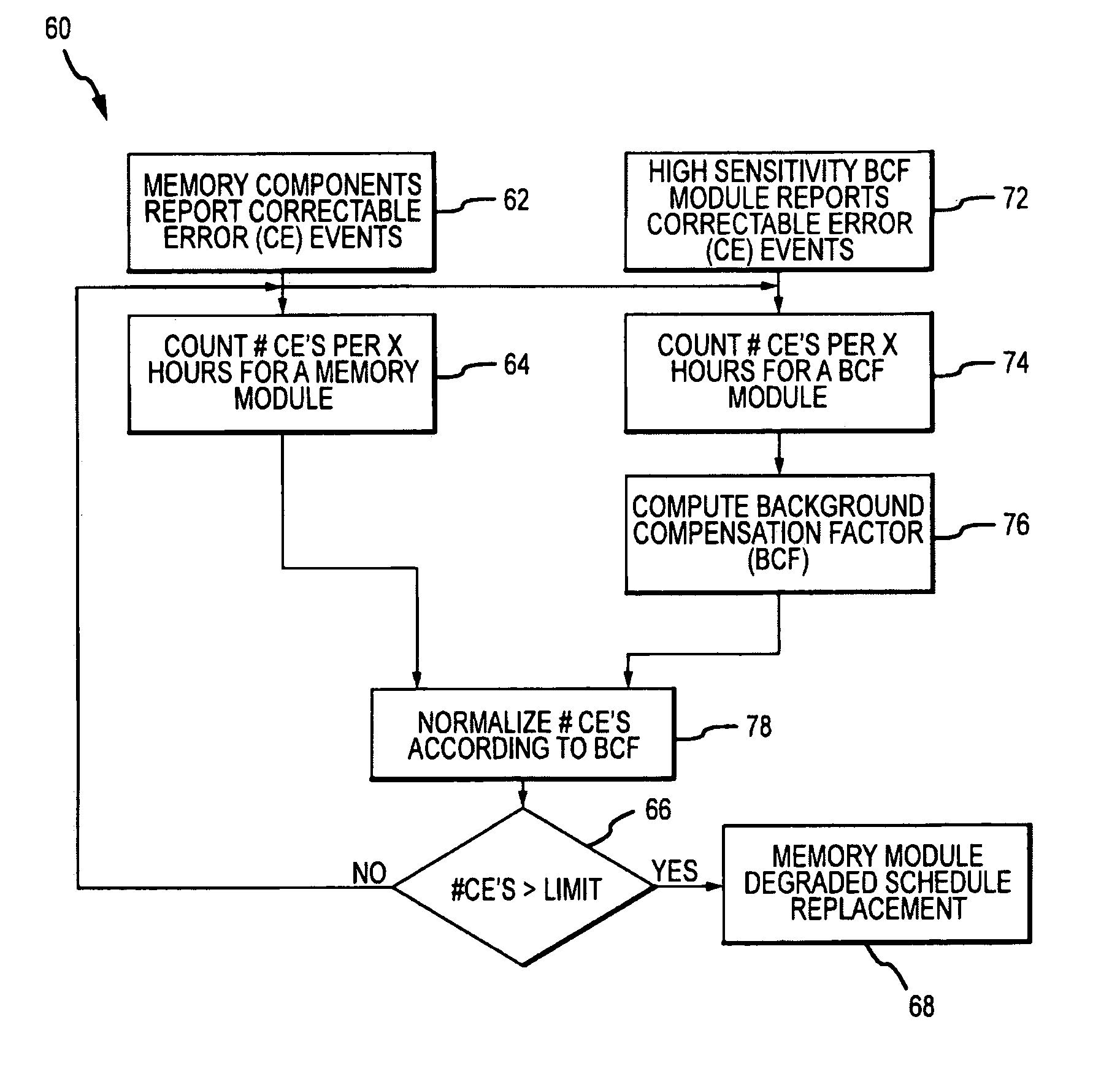 Dynamic self-tuning soft-error-rate-discrimination for enhanced availability of enterprise computing systems