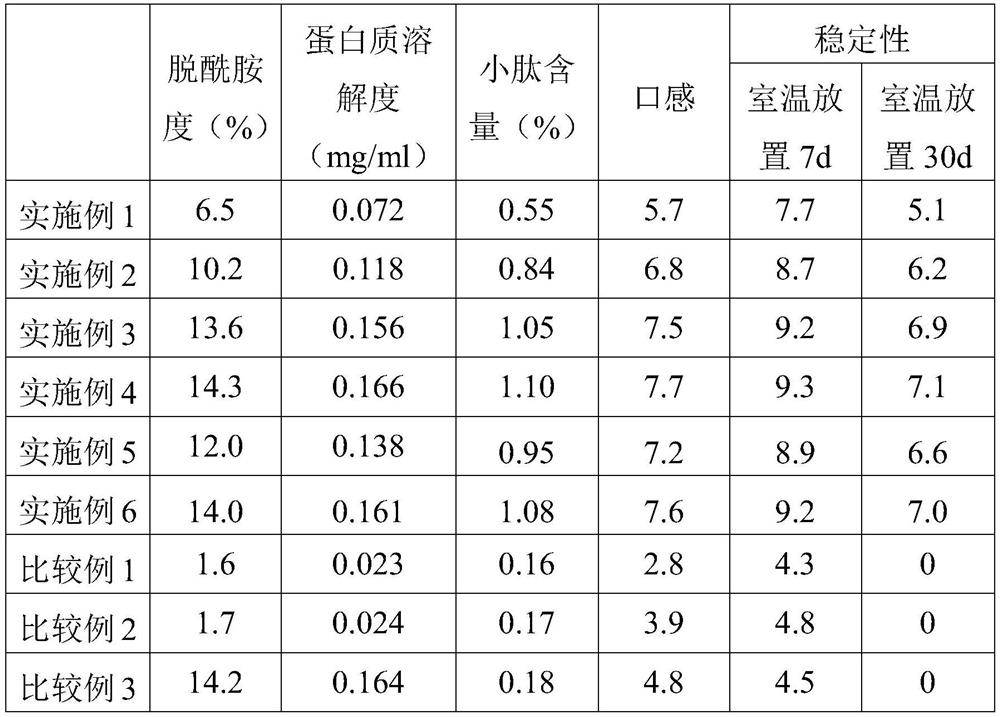 Compound enzyme preparation for liquid oat base material and use method of compound enzyme preparation