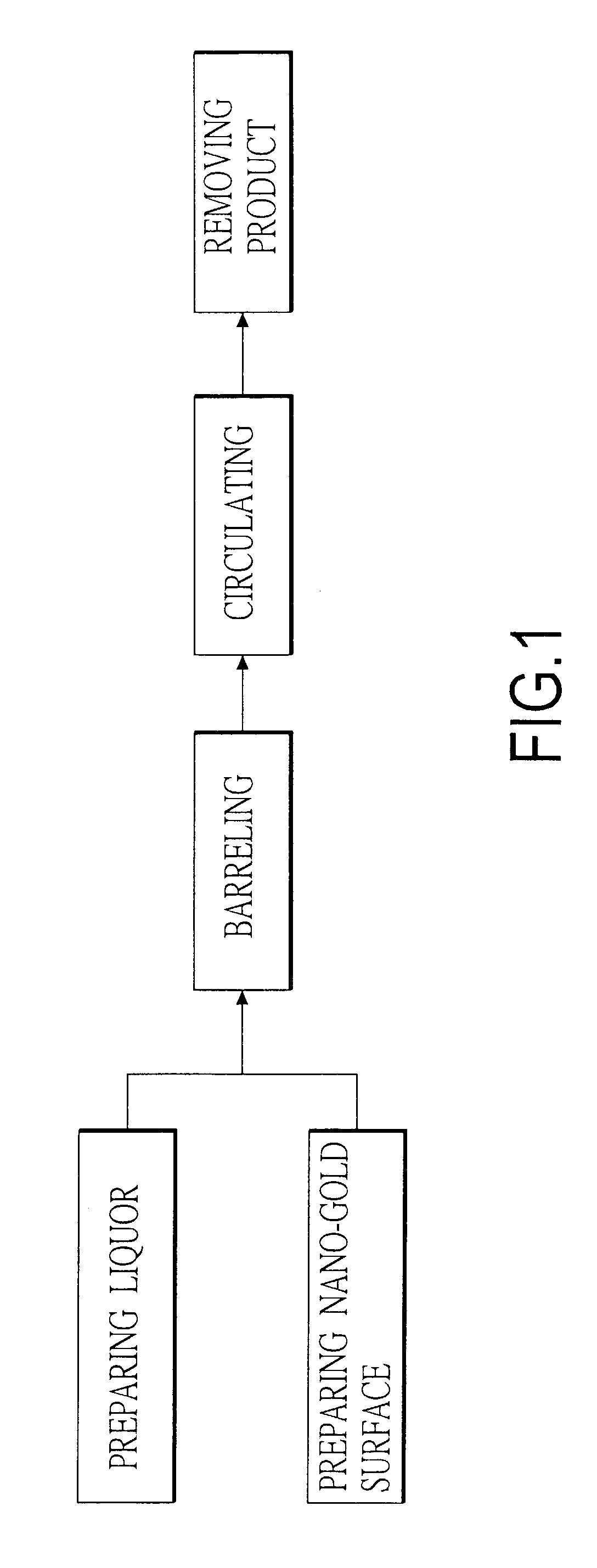 Method of accelerating liquor aging process