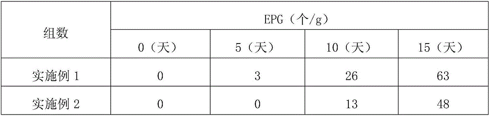 Chinese herbal preparation for treating parasites in pig and preparation method thereof