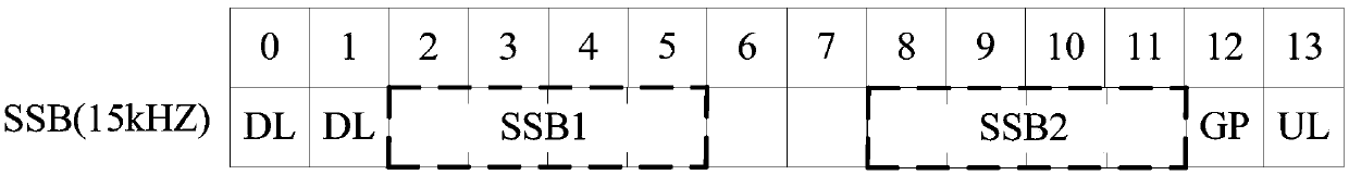 Signal sending method and network equipment